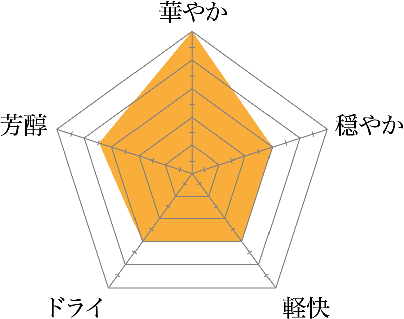 渓流大吟醸 グラフ