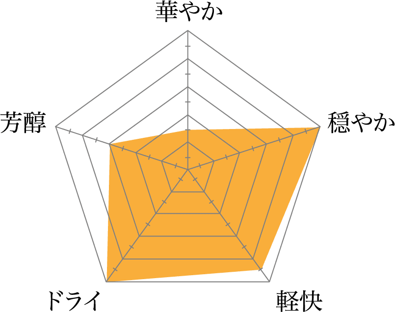 渓流辛口 グラフ