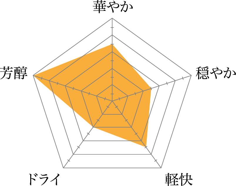 渓流純米酒 グラフ