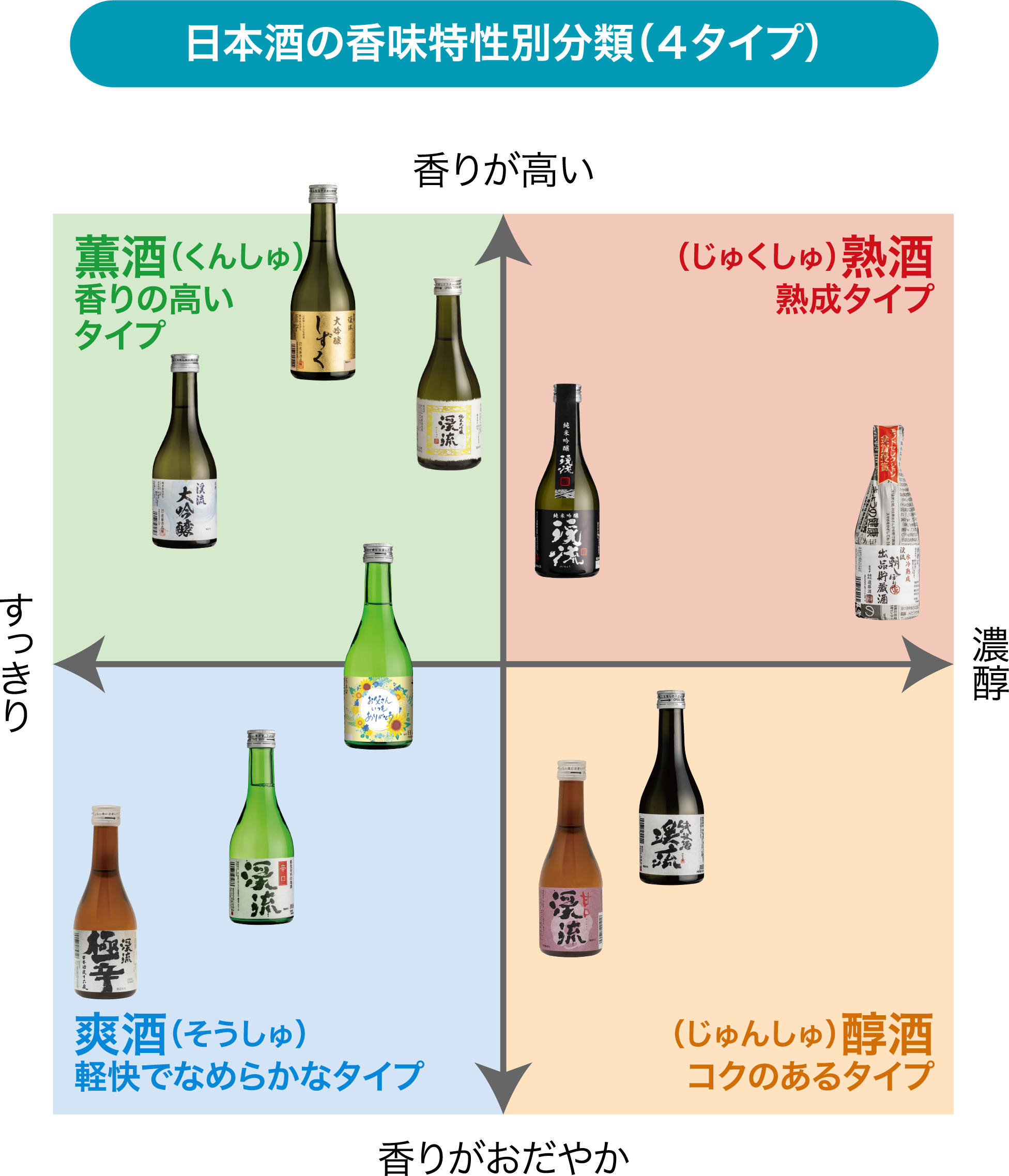 遠藤酒造場の日本酒MAP