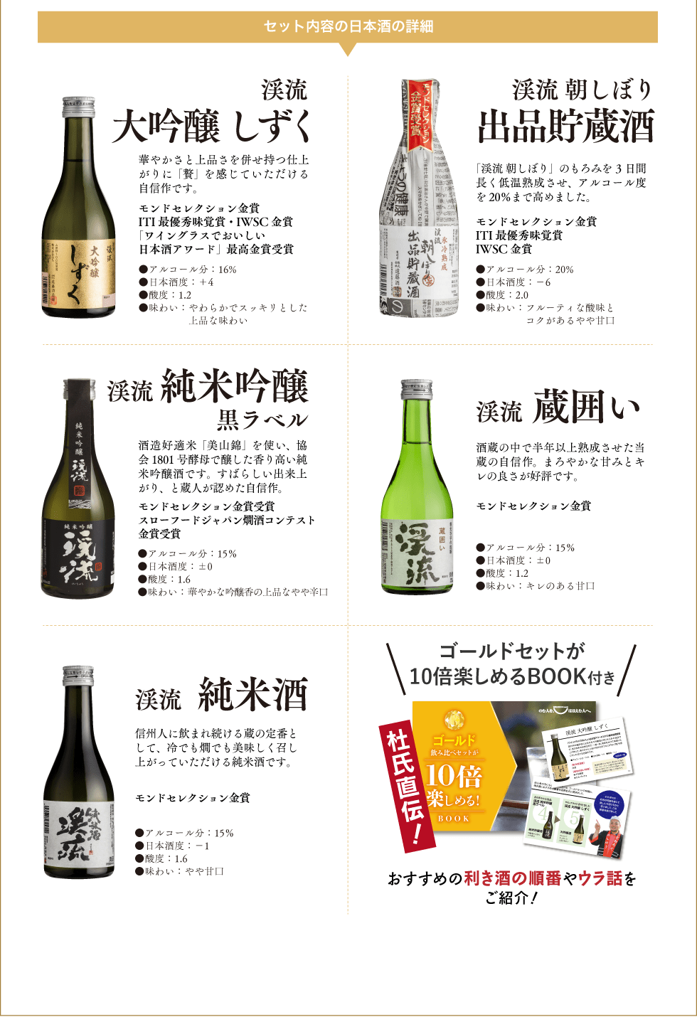 ゴールド飲み比べセット