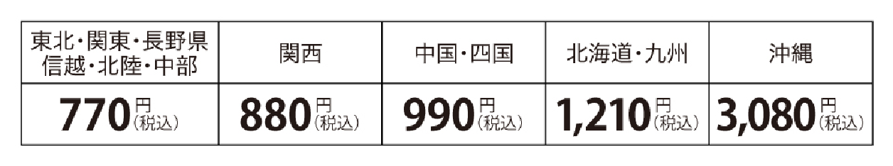 地域別配送料