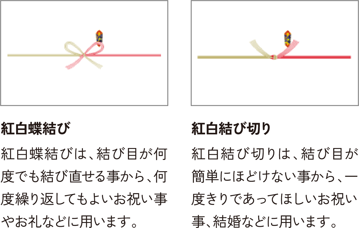 のし紙の種類