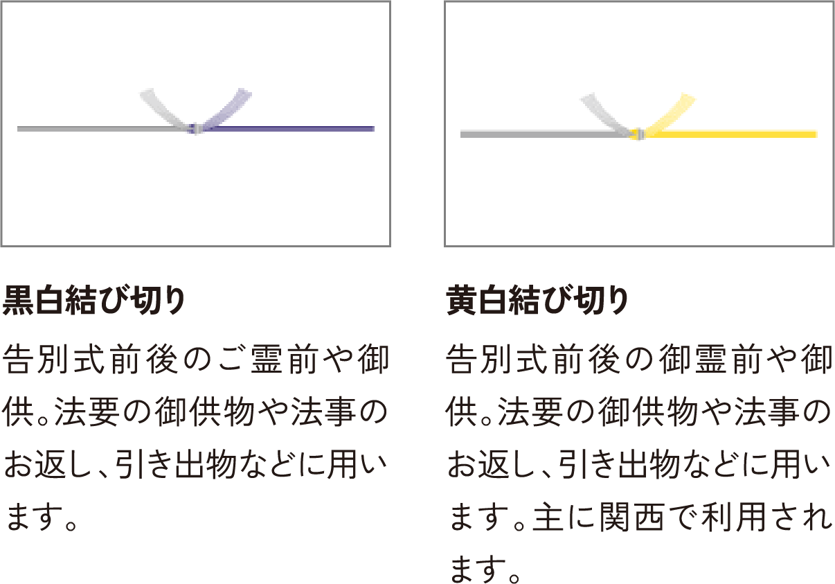 のし紙の種類