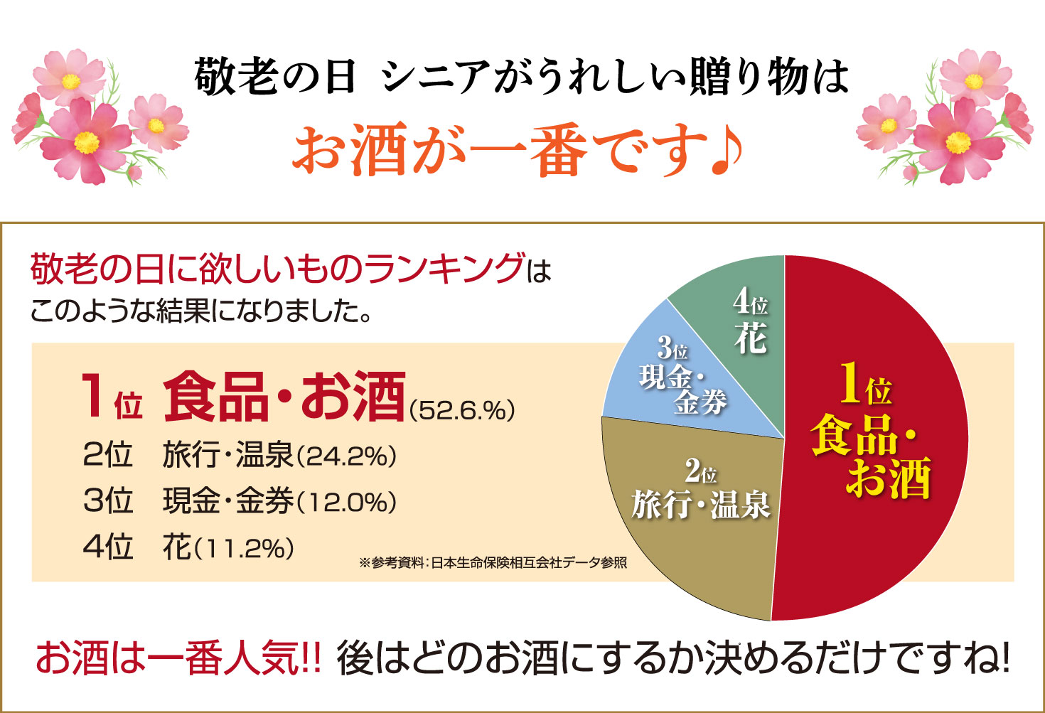 敬老の日