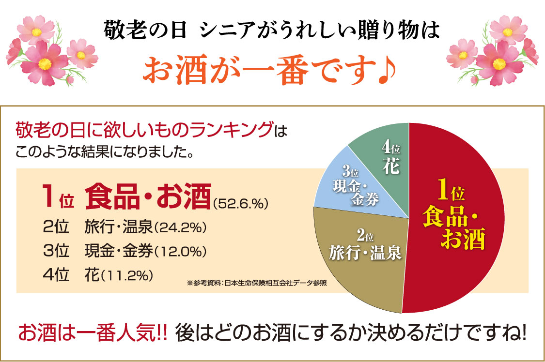 敬老の日
