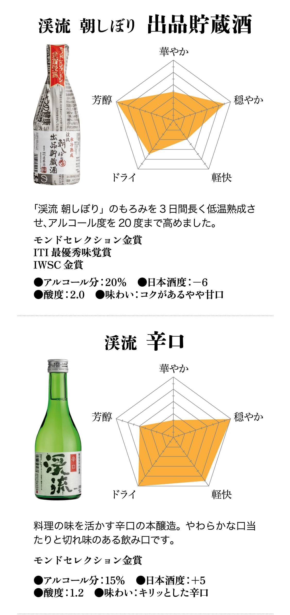 敬老の日