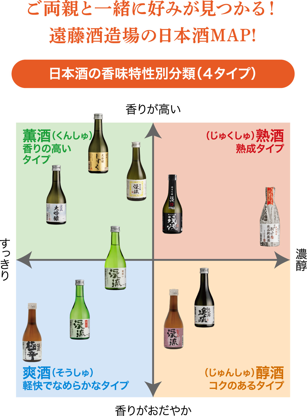 敬老の日